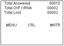 Text Box: Group 2 Waiting                     002
Total Arrived                        00016
Total Answered                     00010
Total OVF / IRNA                 00002
Total Lost                             00002
 
  MENU            CRL                MNTR
 
